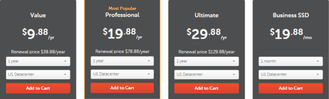 NameCheap Plans and Prices