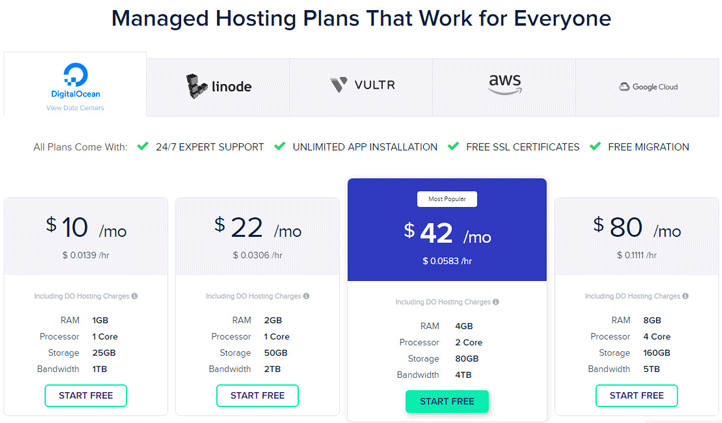 cloudways-another-competitor-of-digital-ocean cloudways image