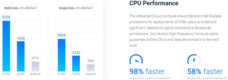 vultr-performance-similar-digitalocean vultr cpu performance similar to digitalocean